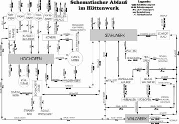 zum vergrößern auf das Bild klicken